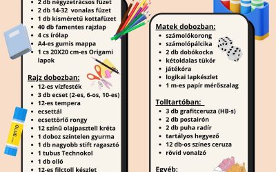 Csokonai Eszközlisták